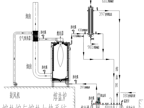 熔盐炉