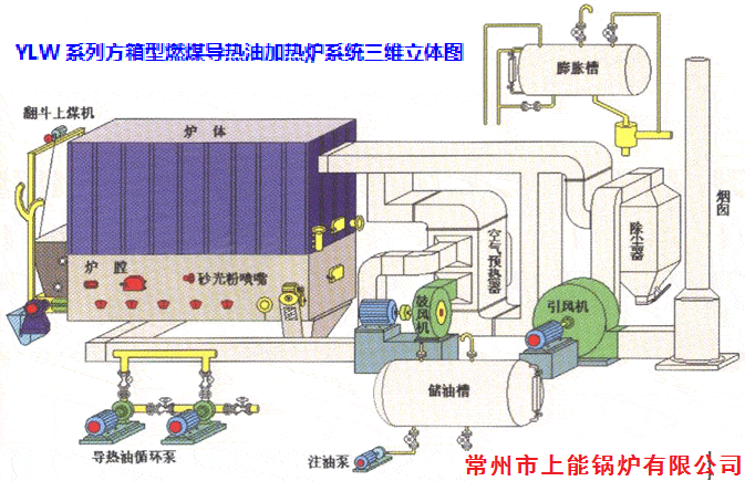 燃煤导热油锅炉-常州市上能锅炉有限公司专业制造燃气